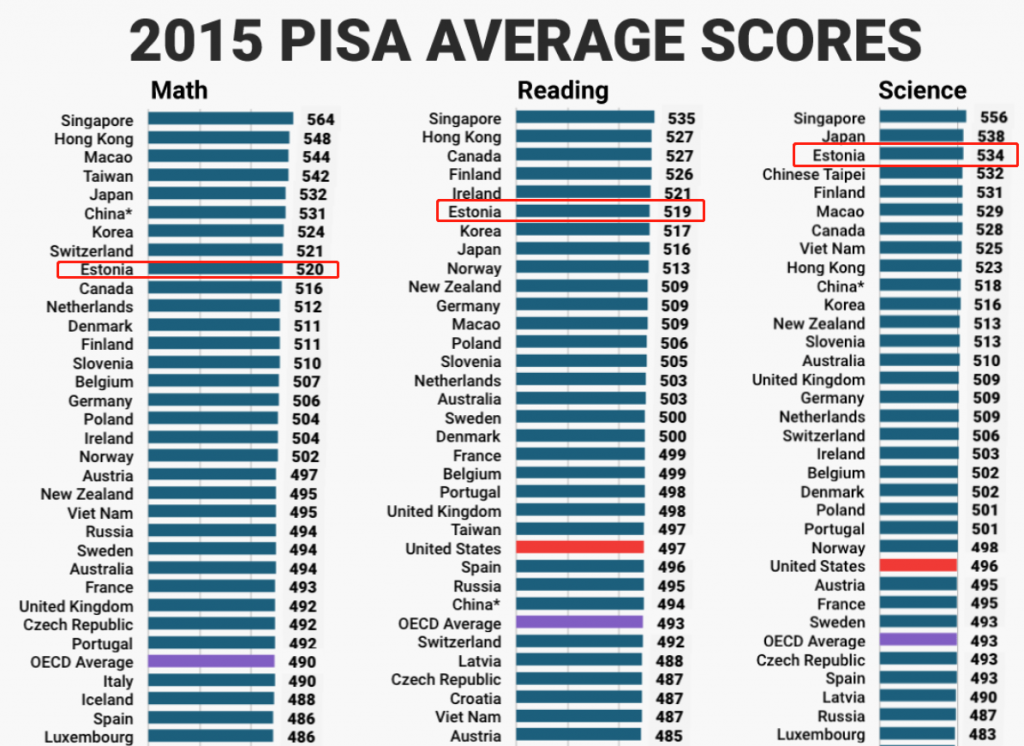 欧洲黑马&基础教育最好的国家—爱沙尼亚 